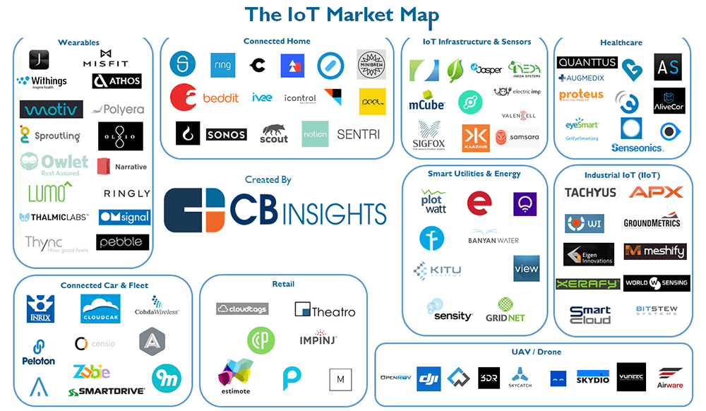 iot-market-map